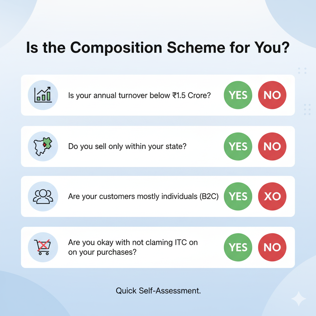 CHOOSING GST COMPOSITION SCHEME