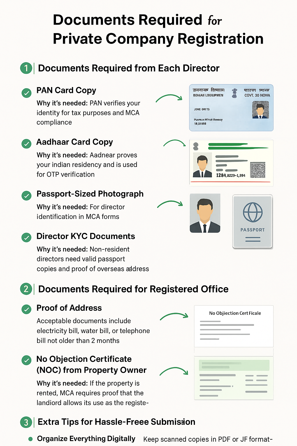 Documents Required for Private Company Registration 