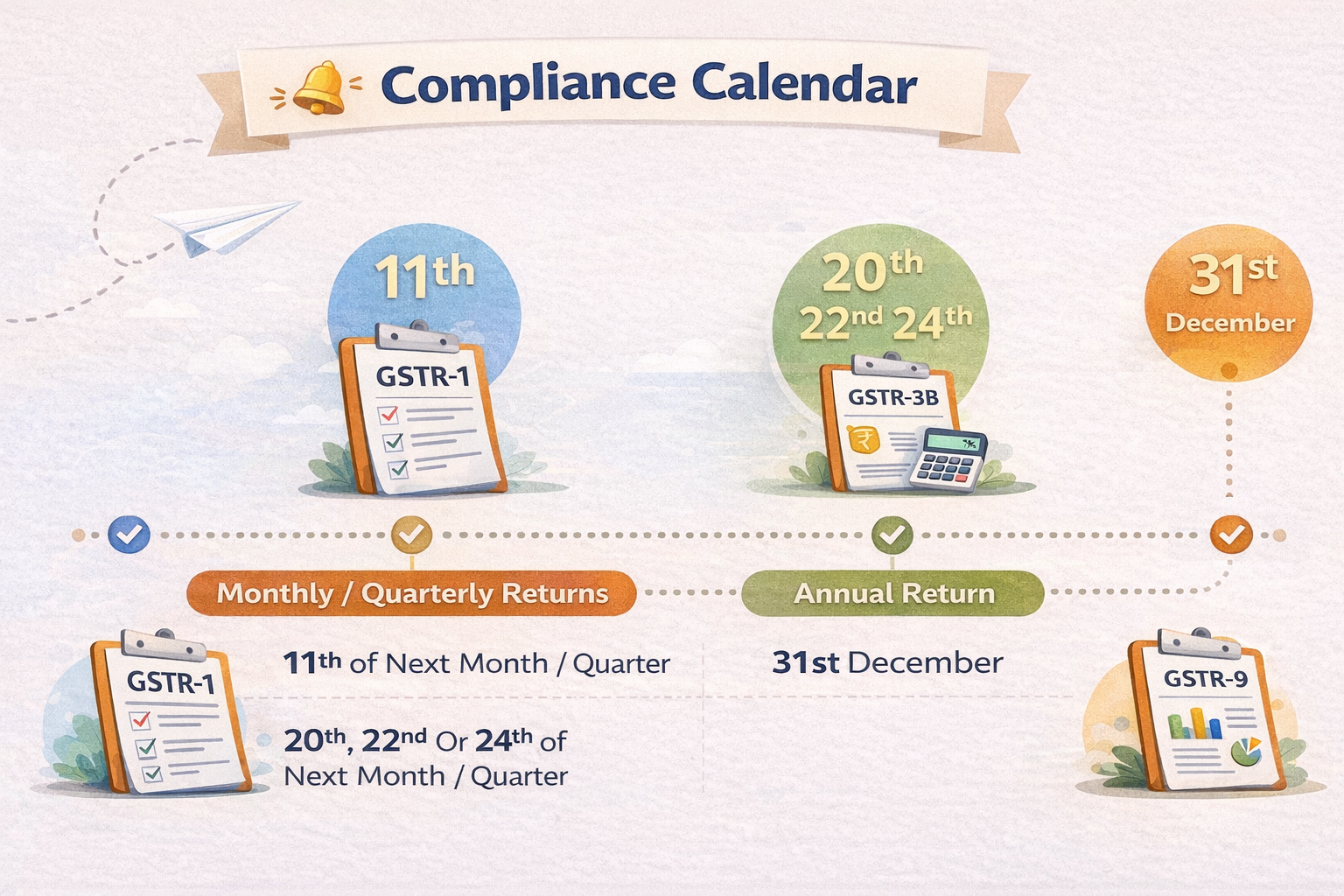 Compliance Calender