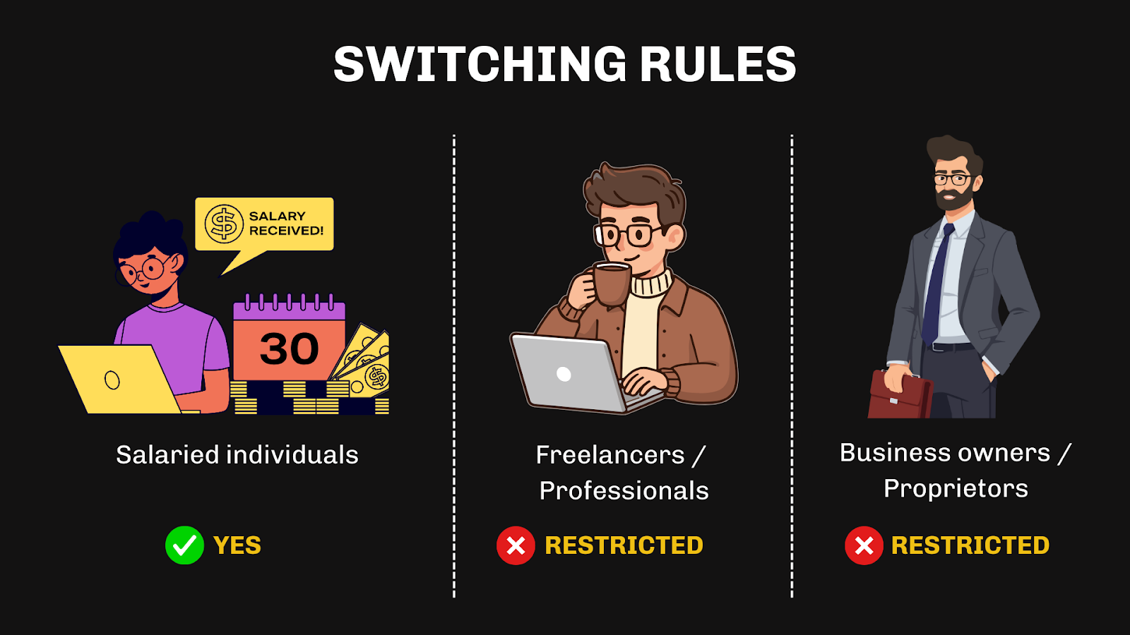 switching rules
