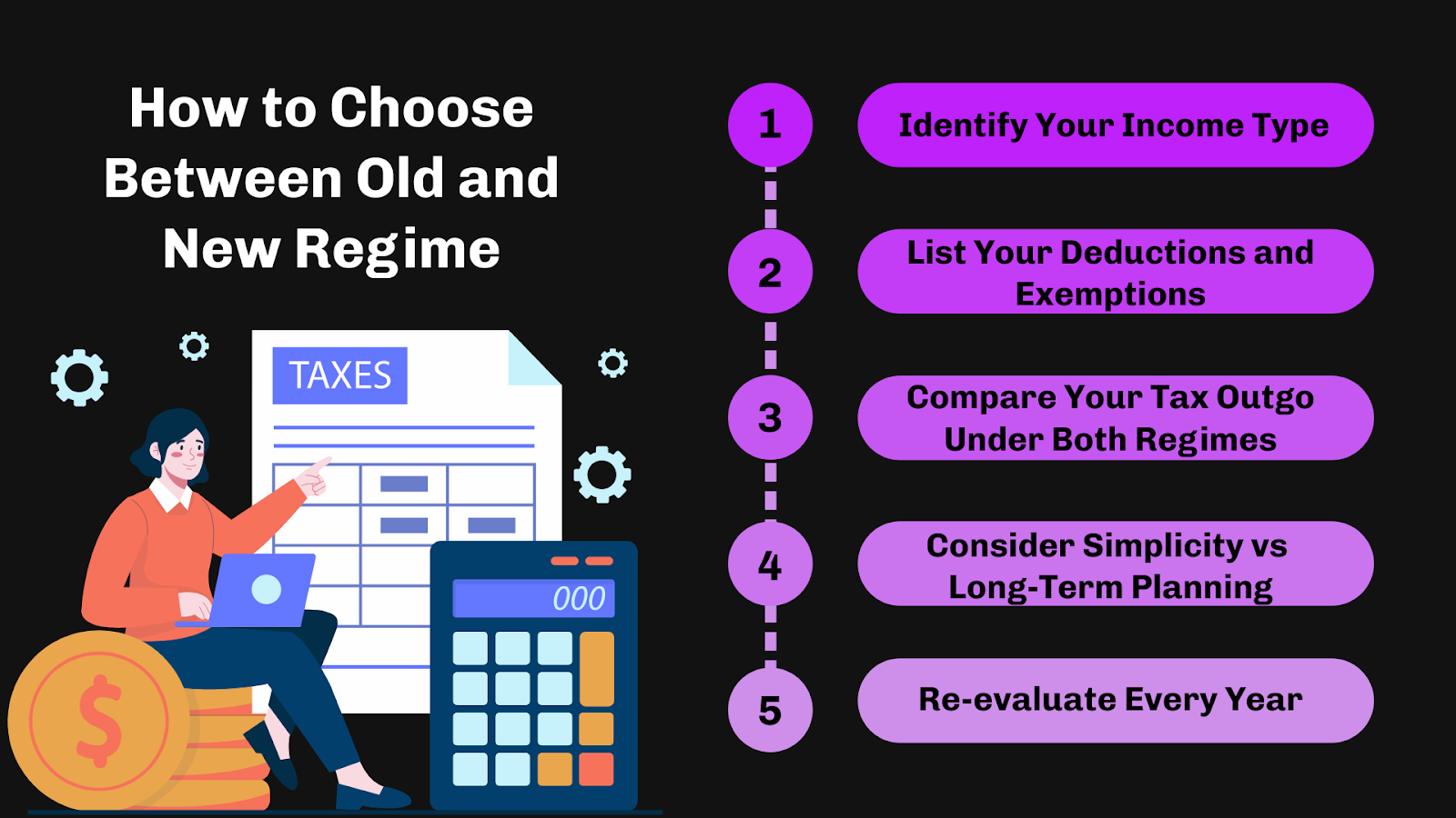 how to choose between old and new regime