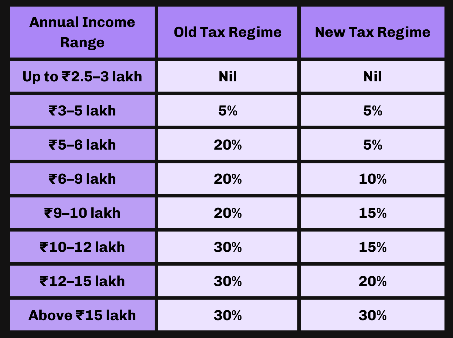 Tax slabs

