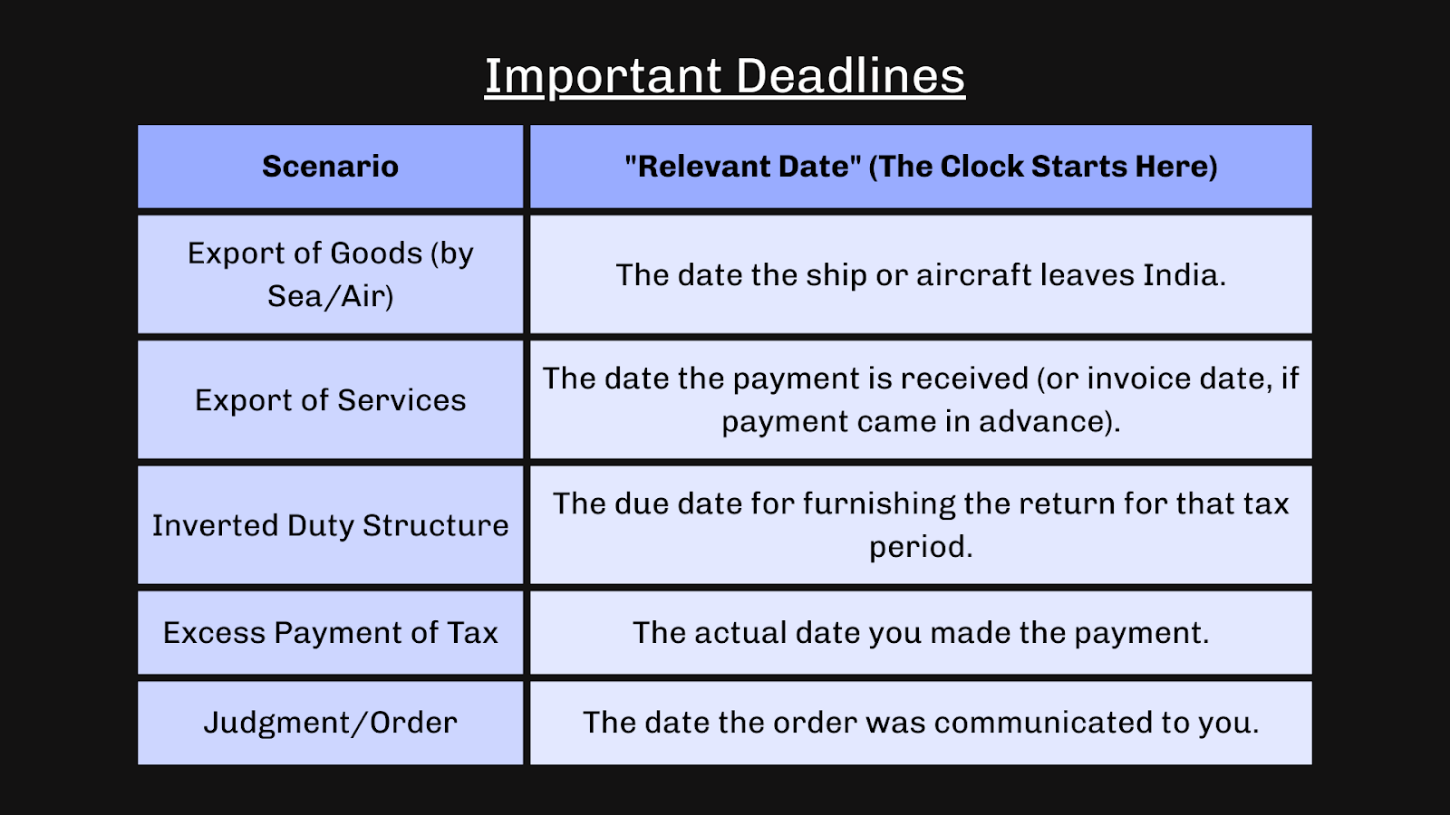 Important deadline