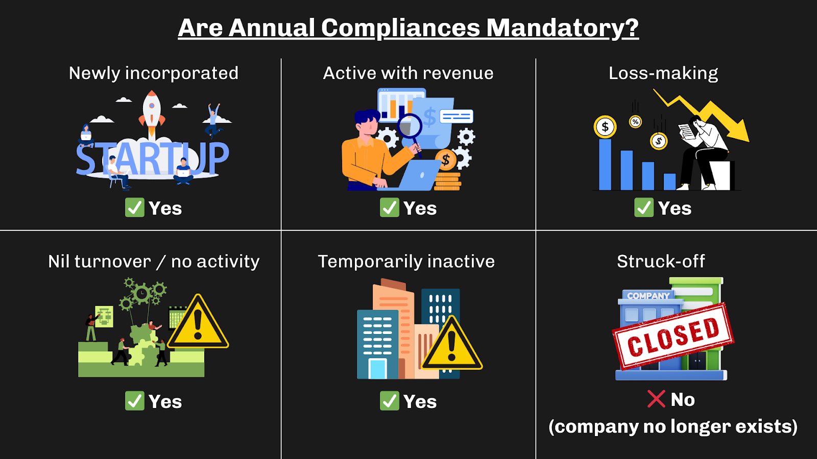 mandatory annual compliance for business