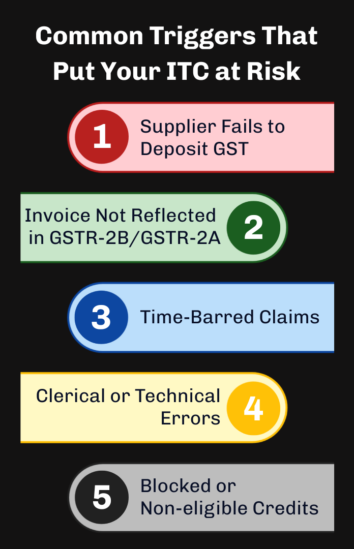 Common Triggers that put your ITC at Risk