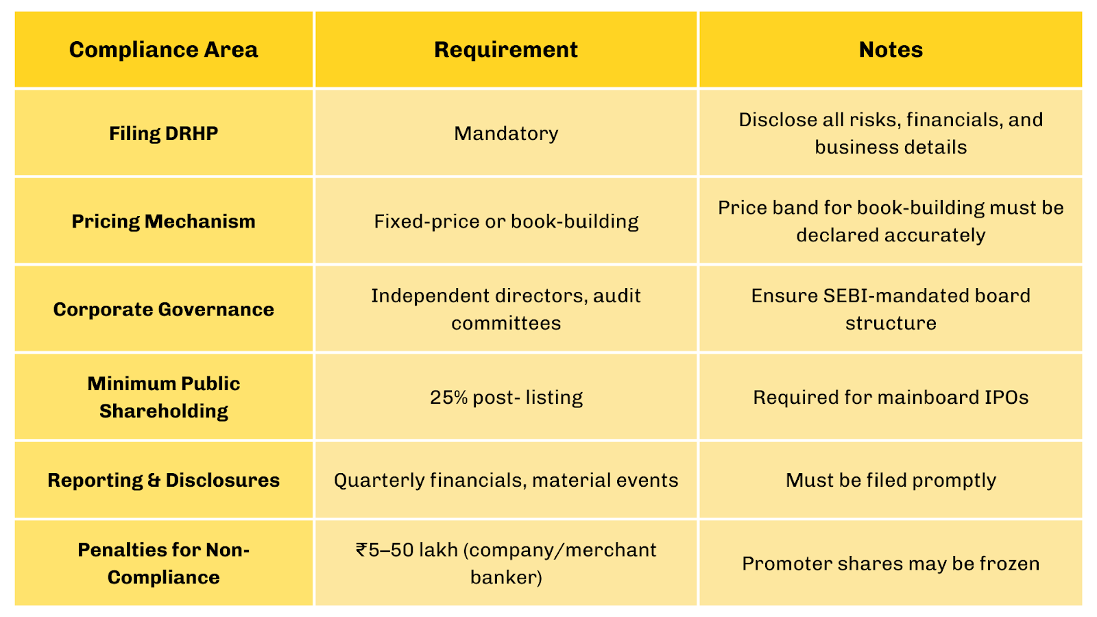 IPO Compliance Requirements