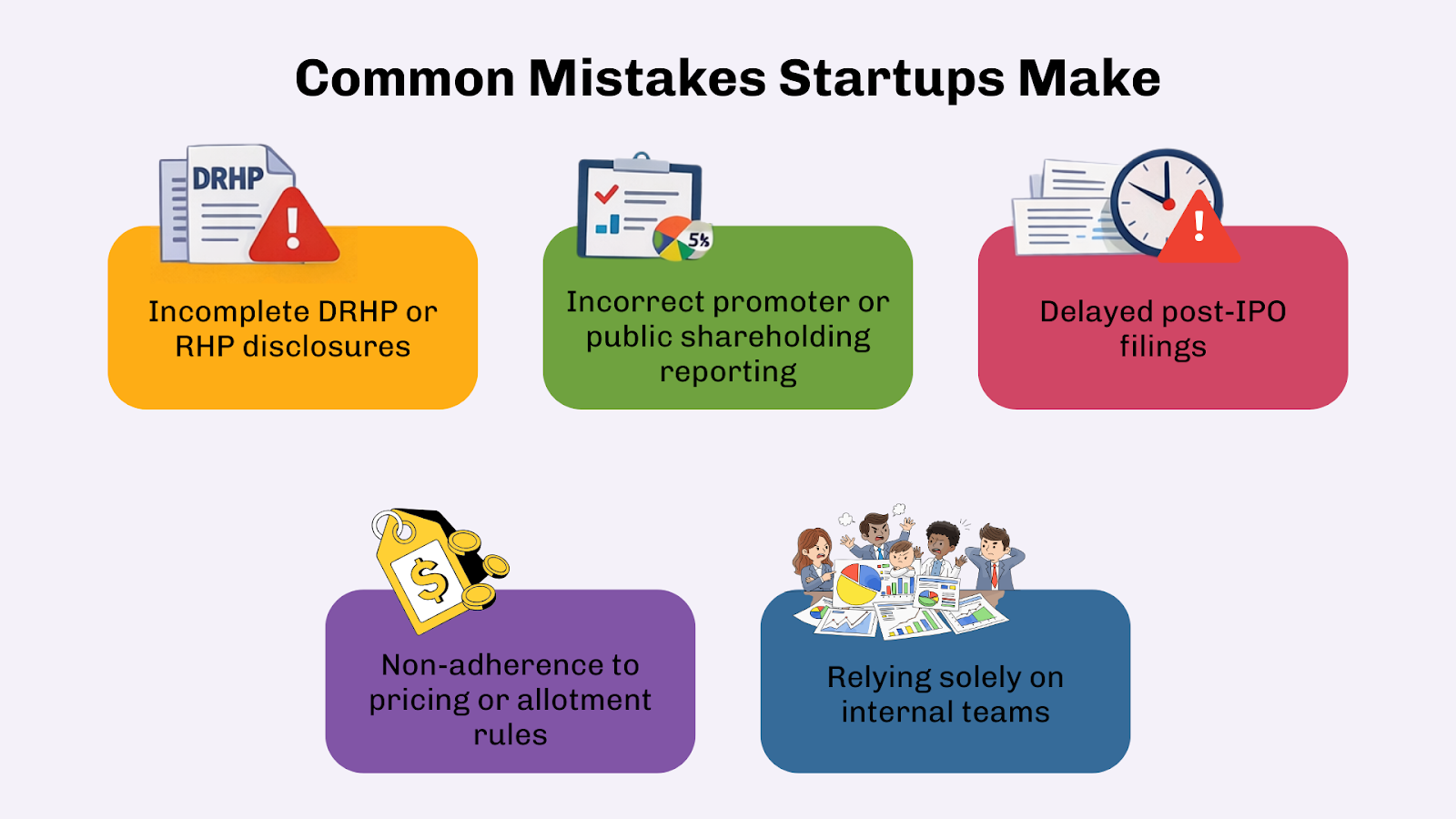 Common IPO Mistakes Startups Make
