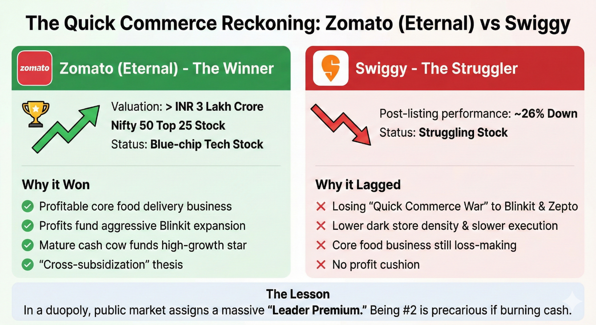 Zomato vs Swiggy