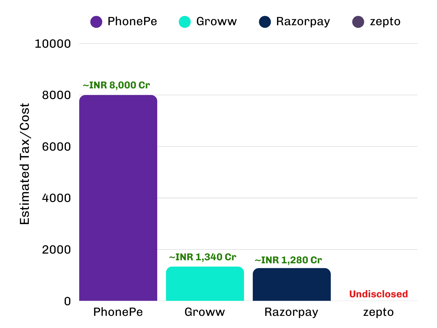 The Cost of the Reverse Flip (2025 Estimates) GRAPH