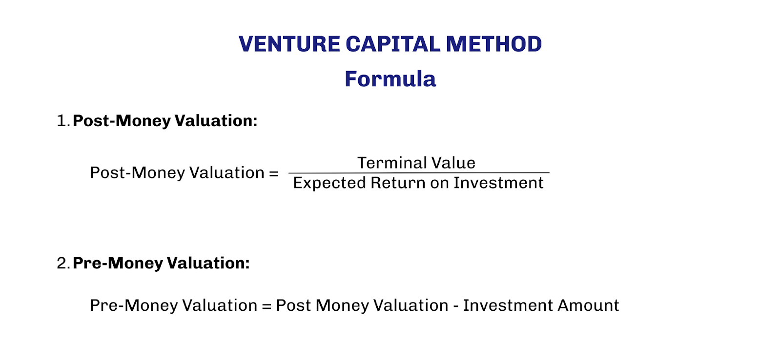 VC Method formula