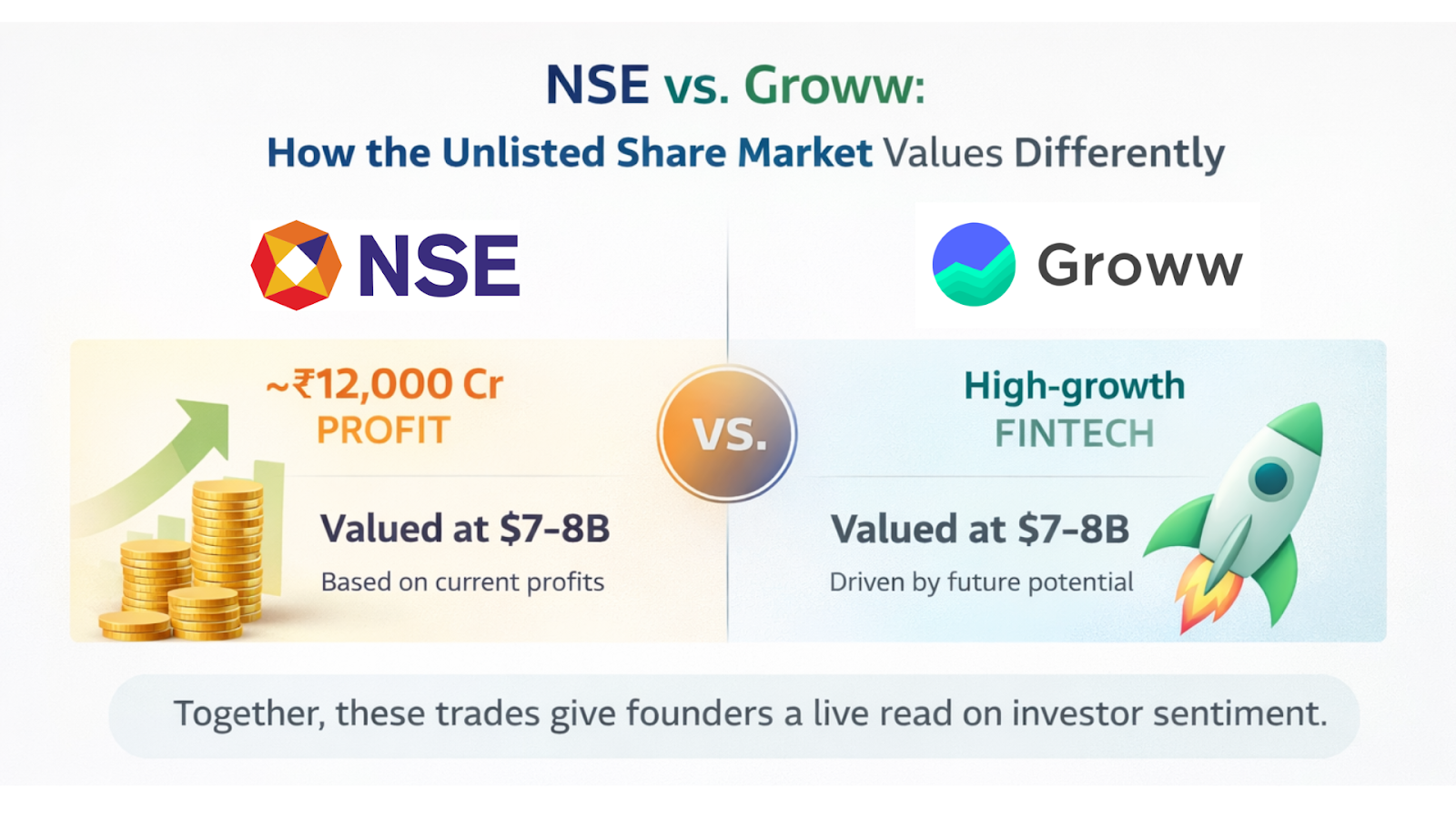 NSE vs. Groww Comparison: