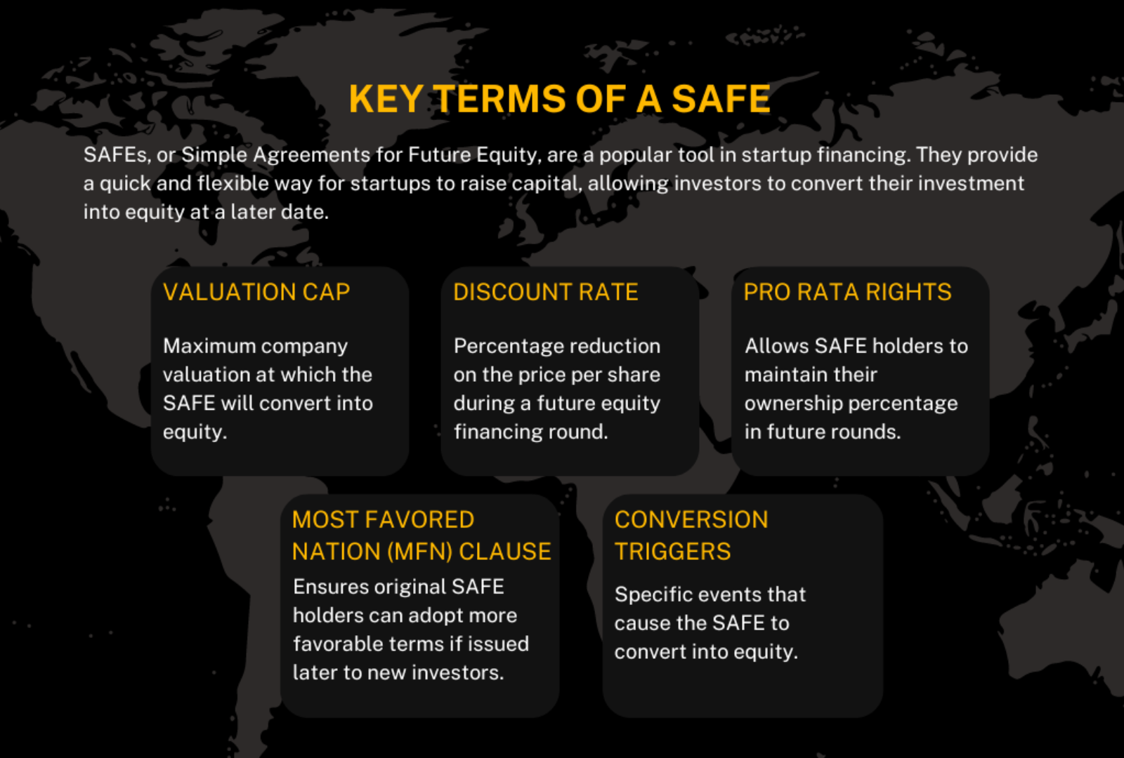 SAFE Agreement terminologies