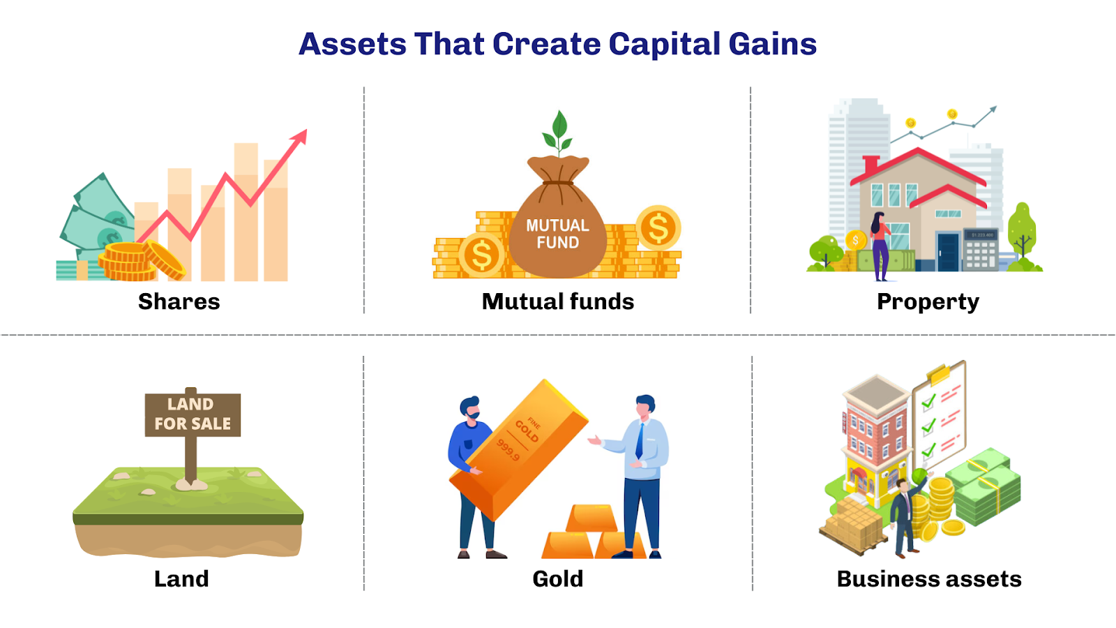 Assets that create capital gains