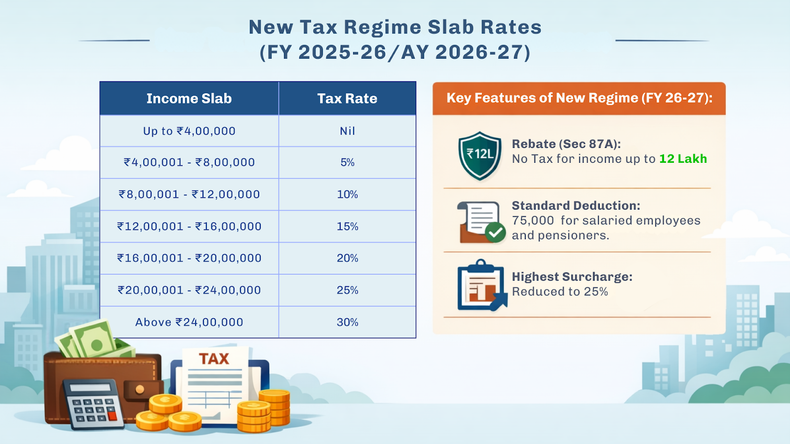 New Tax Regime Slab Rates (FY 2025-26/AY 2026-27) and its key features (FY 26-27)