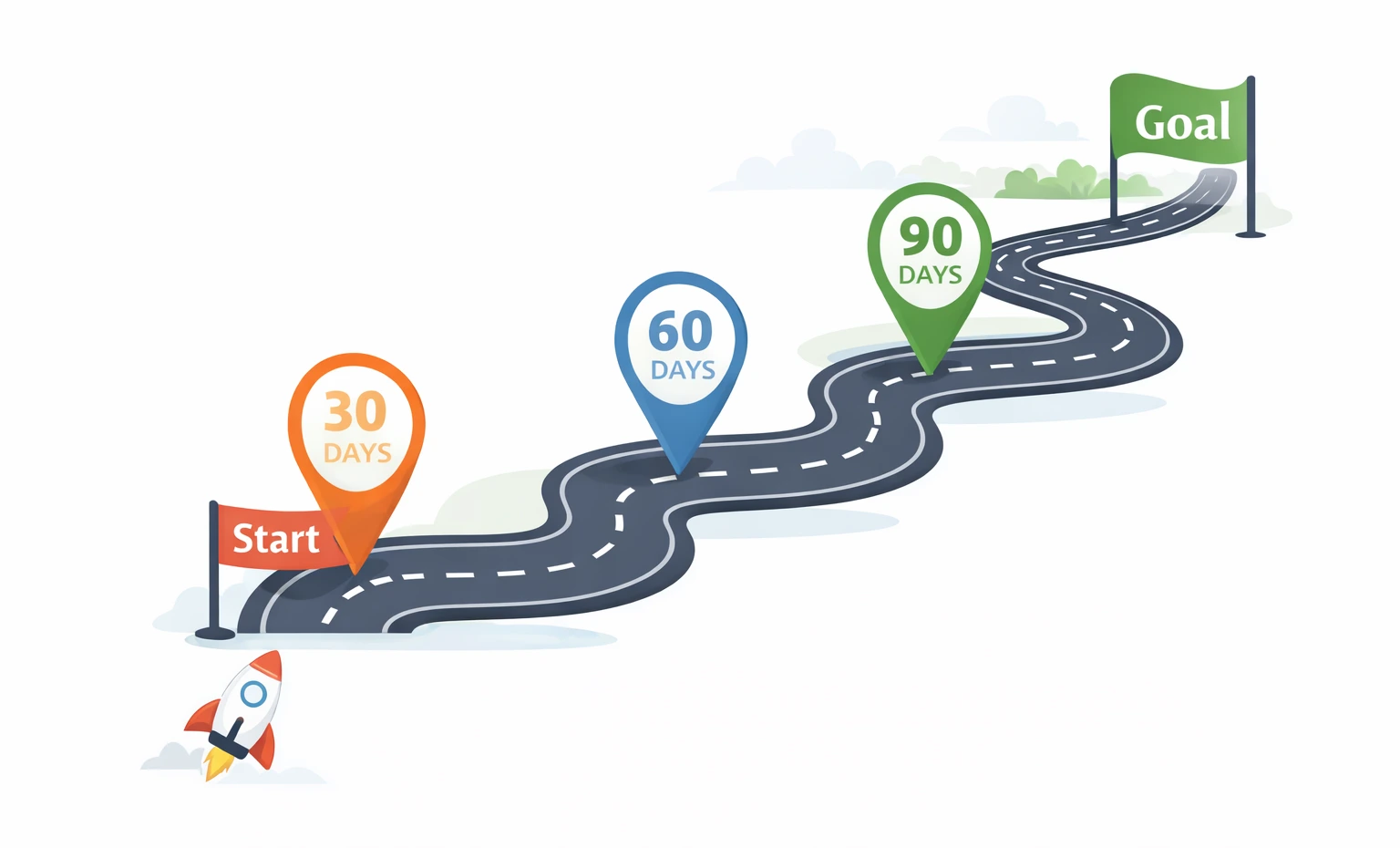 30-60-90 days GST Compliance roadmap