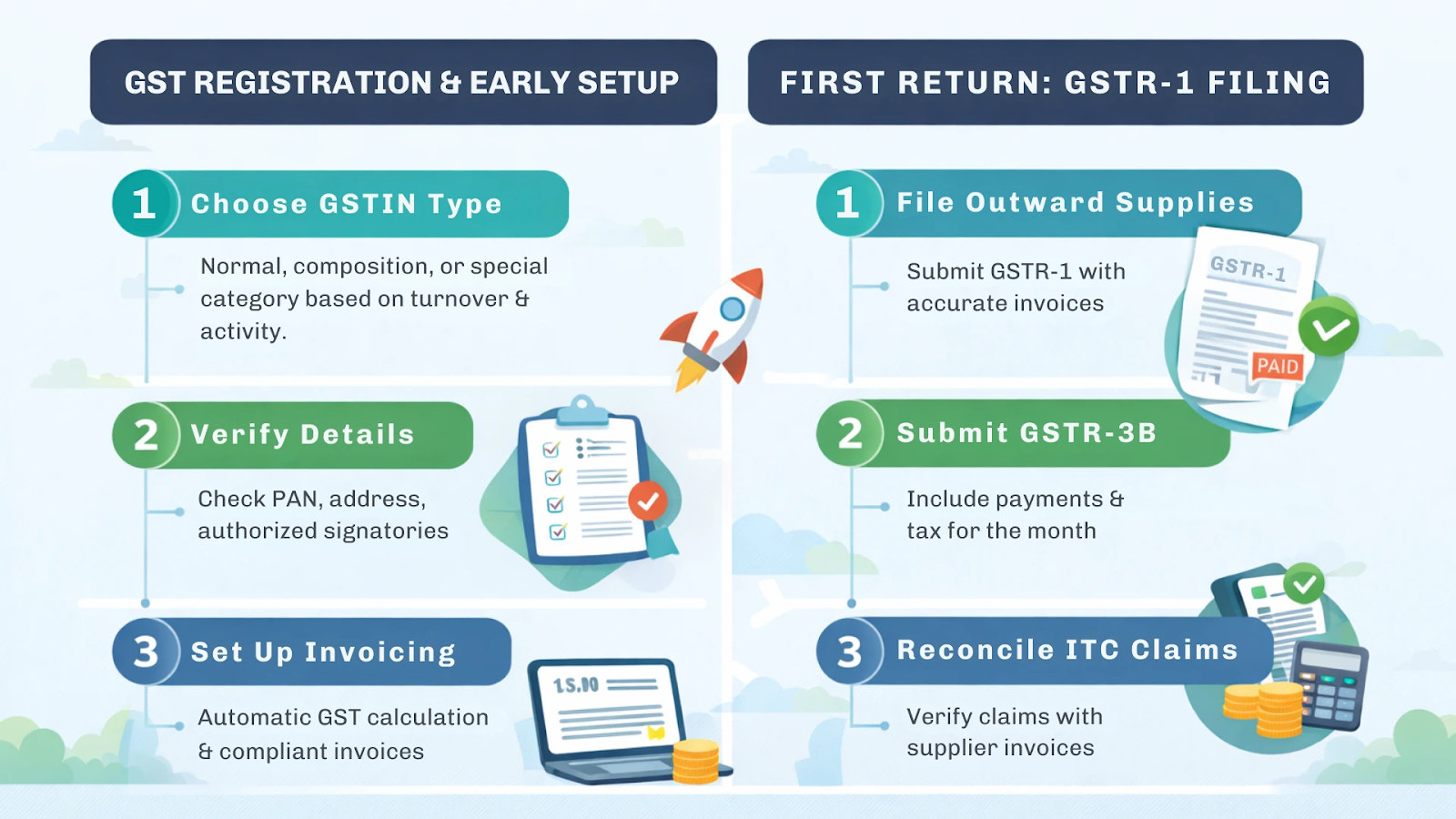 First 30-Days GST Compliance Blueprint for startups