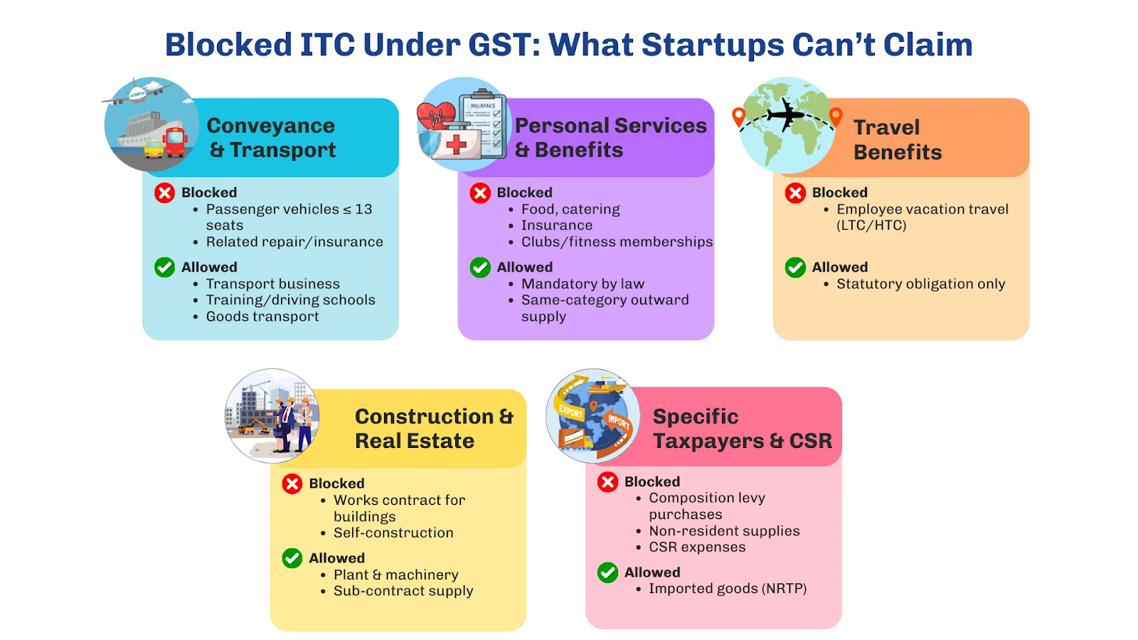 List of blocked credits under section 17(5)