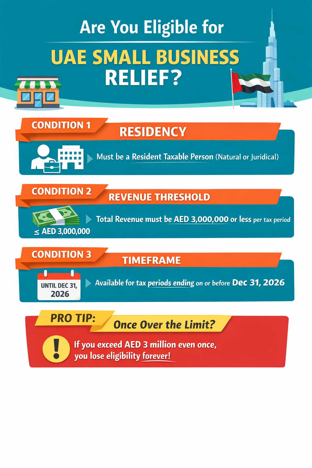 Eligibility of small business relief.