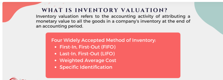 what is inventory valuation