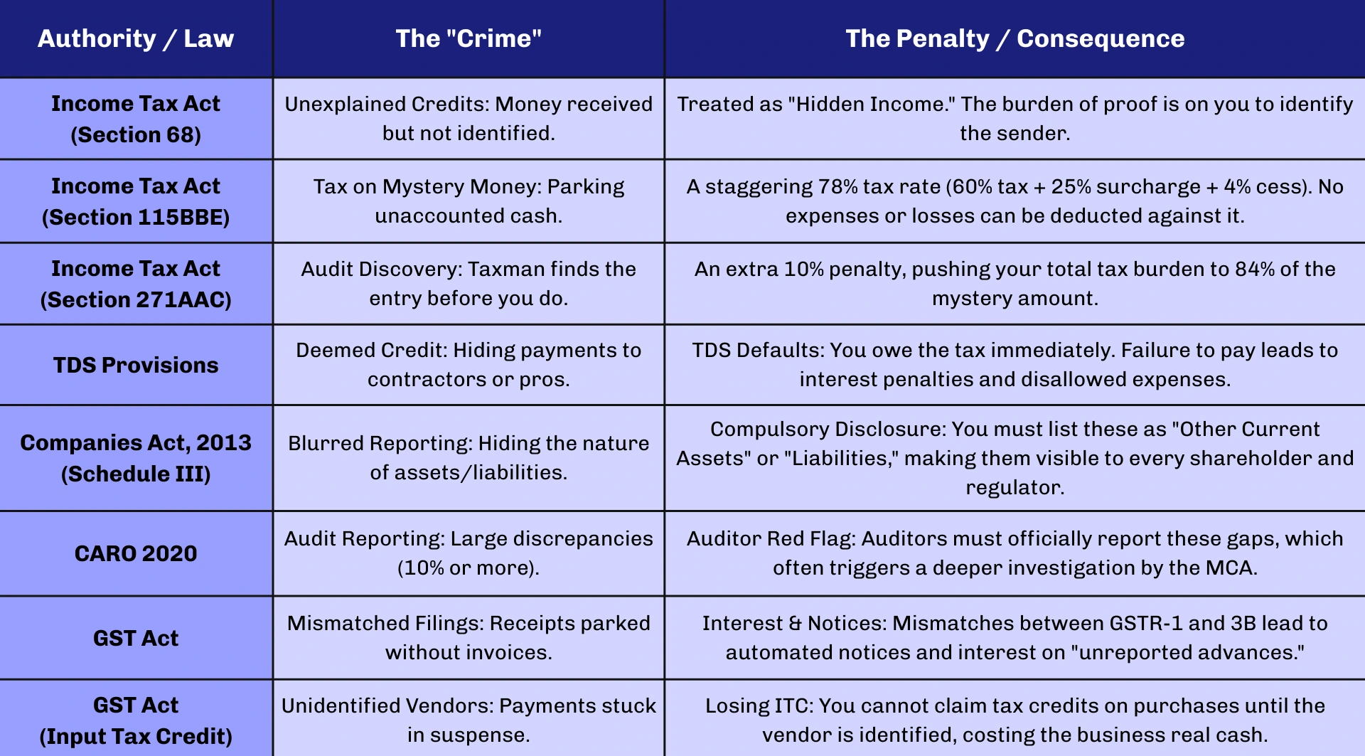 Summary of Impact of the Different Laws on suspense account