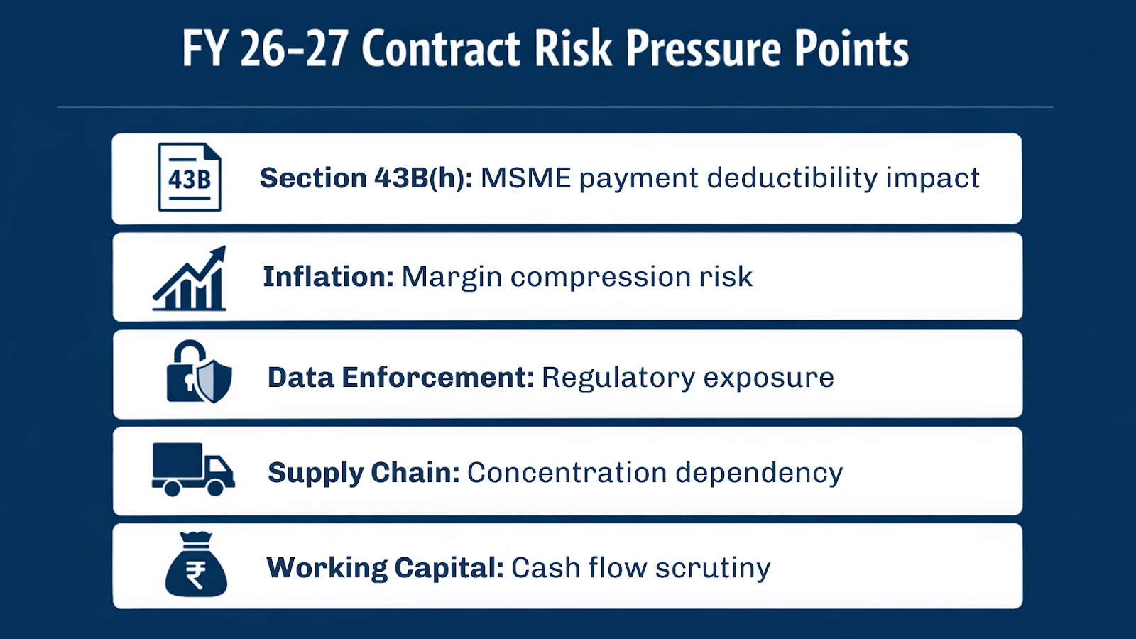 Contract risks in fy 26-27