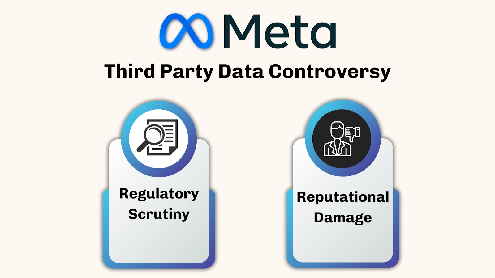 meta's third party data controversy
