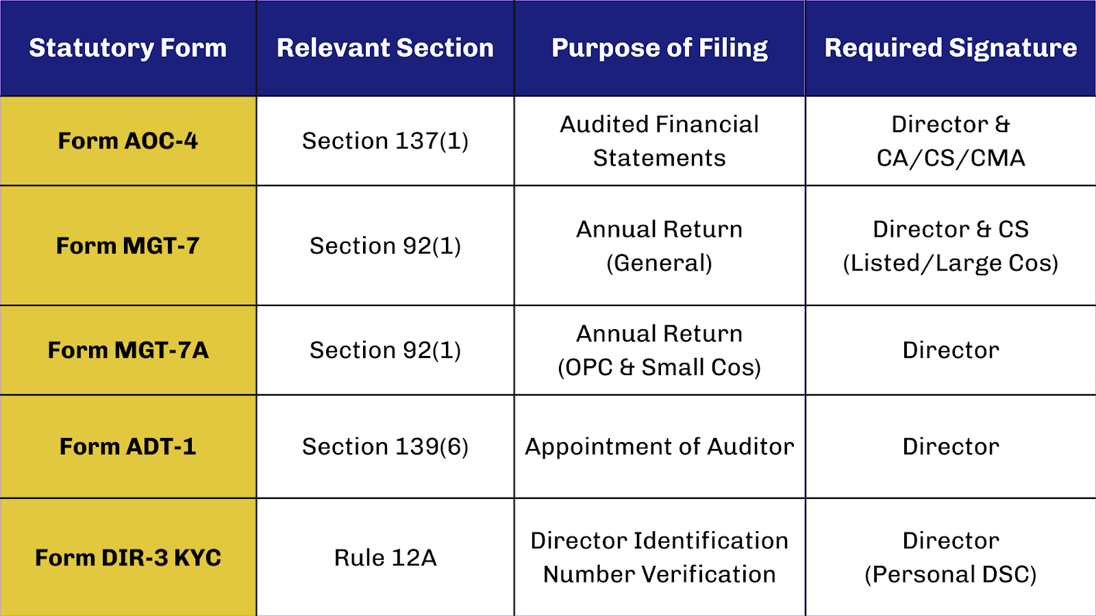 Corporate Annual Compliance and the Companies Act, 2013