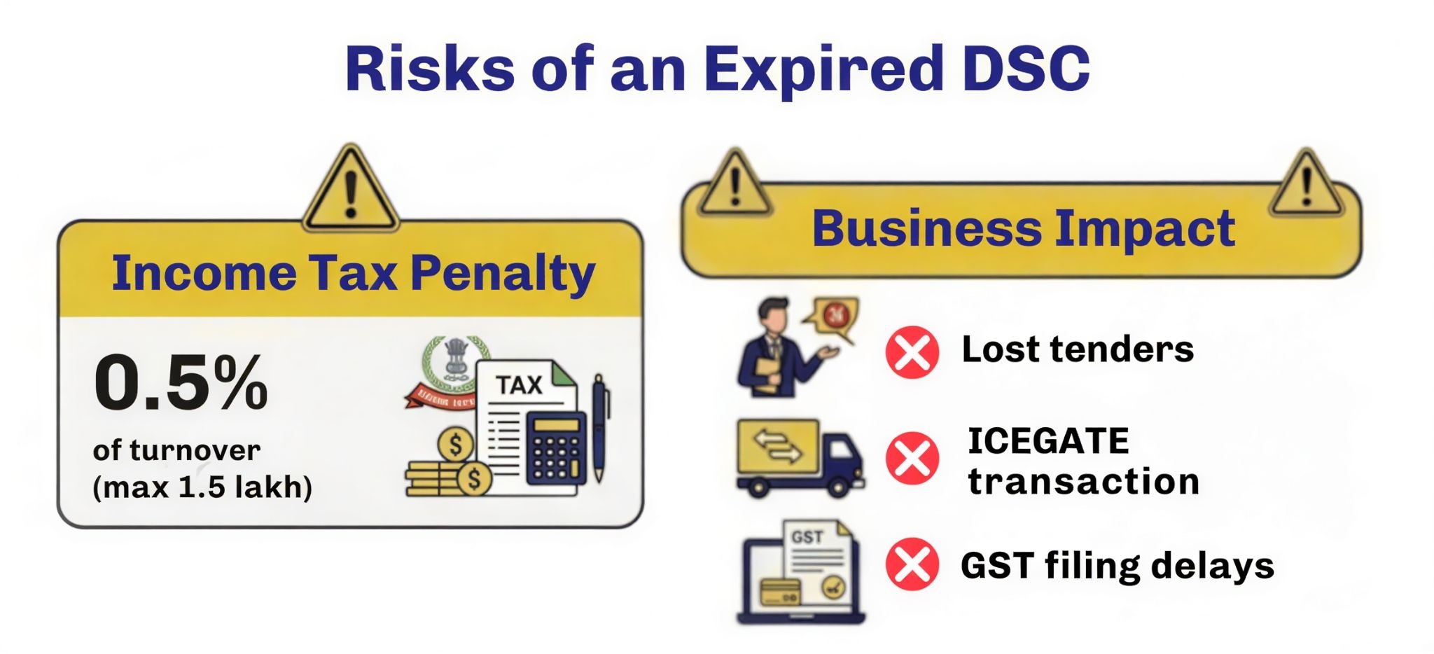 Risks of an Expired DSC