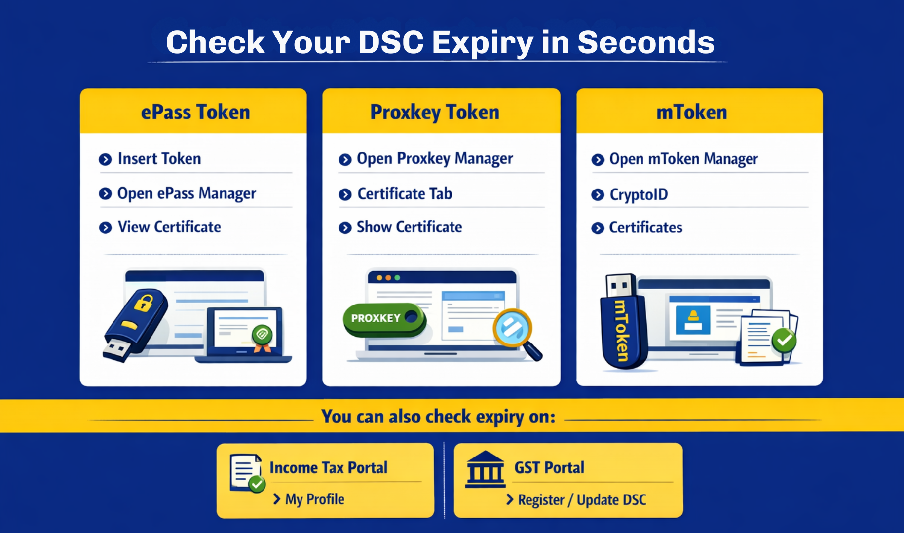 different ways to check DSC expiry for different token manufacturer