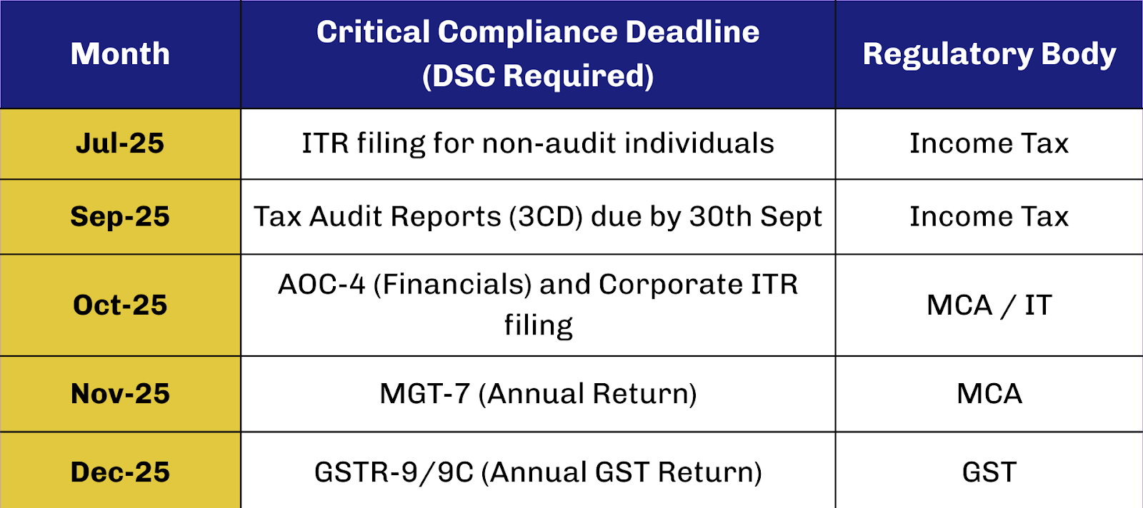 Tax Compliance Roadmap 2025-26