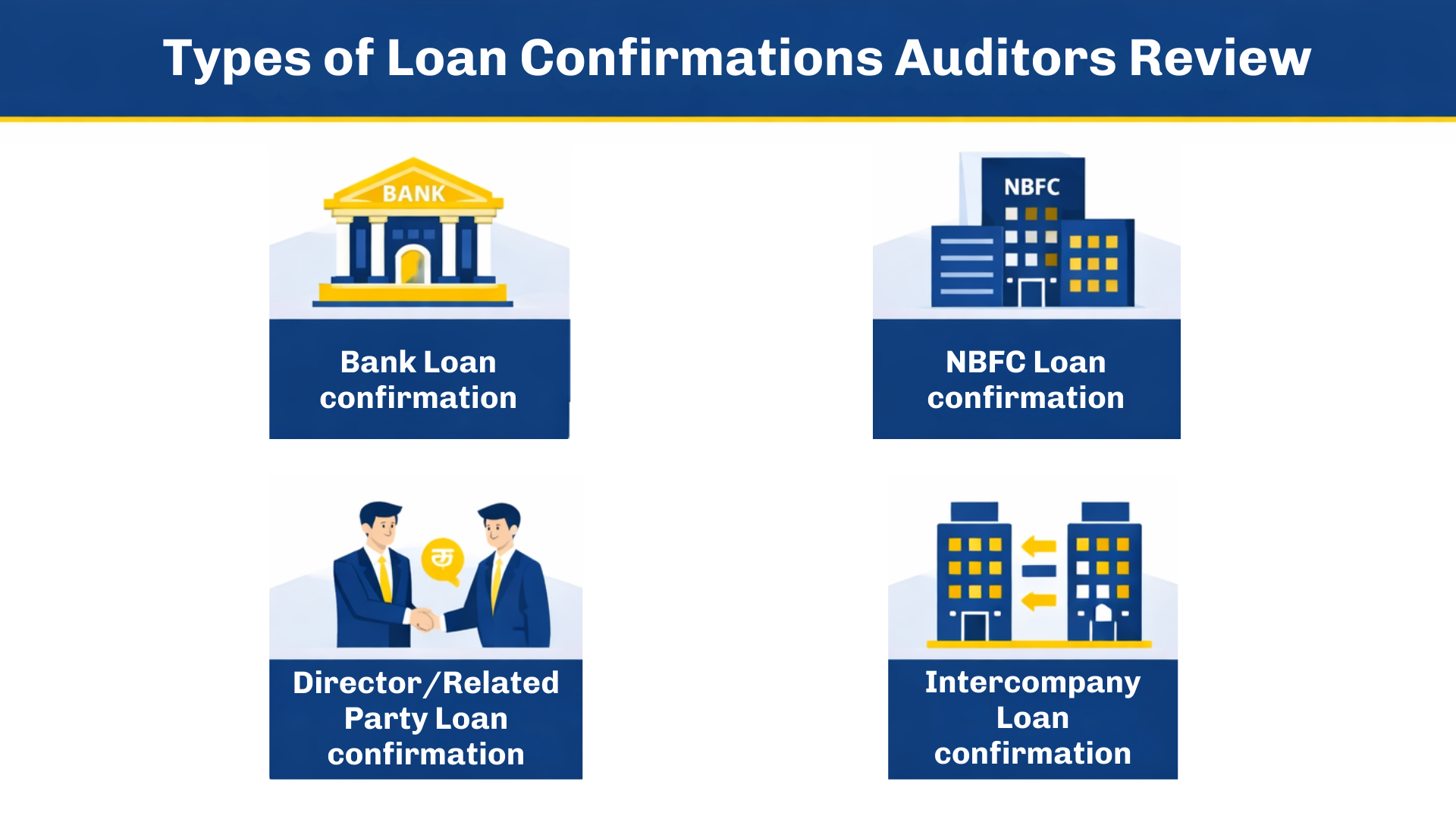 Types of loan confirmations auditors review