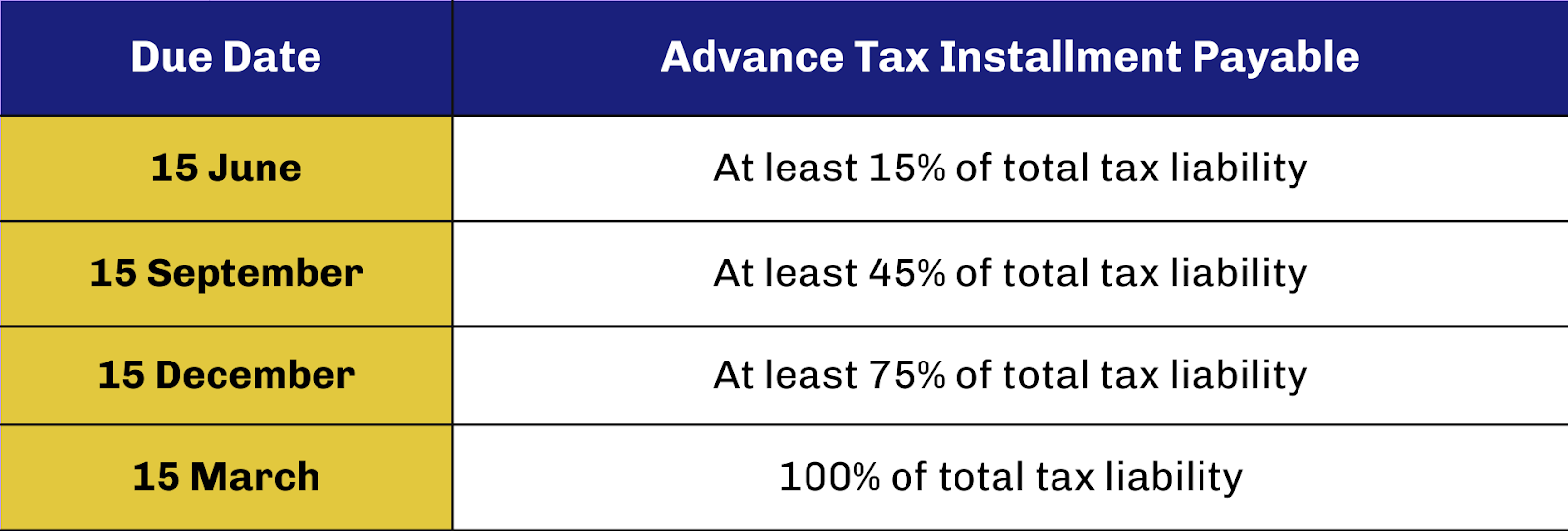 Quarterly Advance Tax Installments