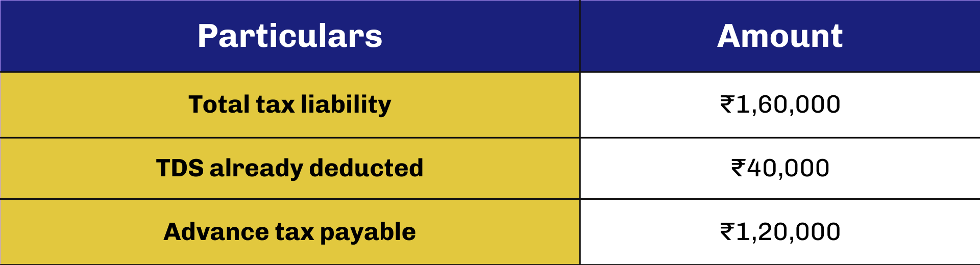 example of advance tax calculation
