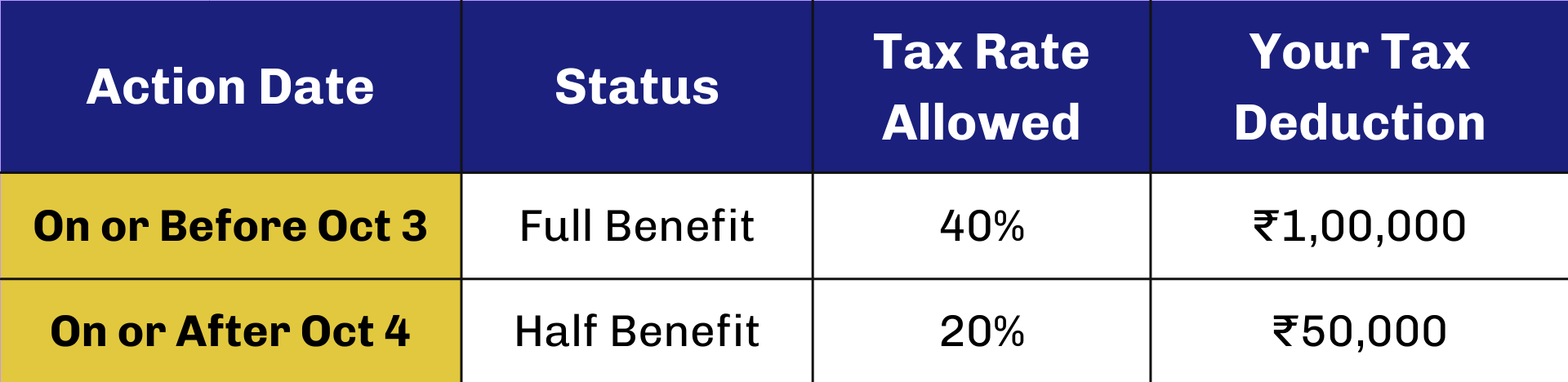 Cost of missing deadline 