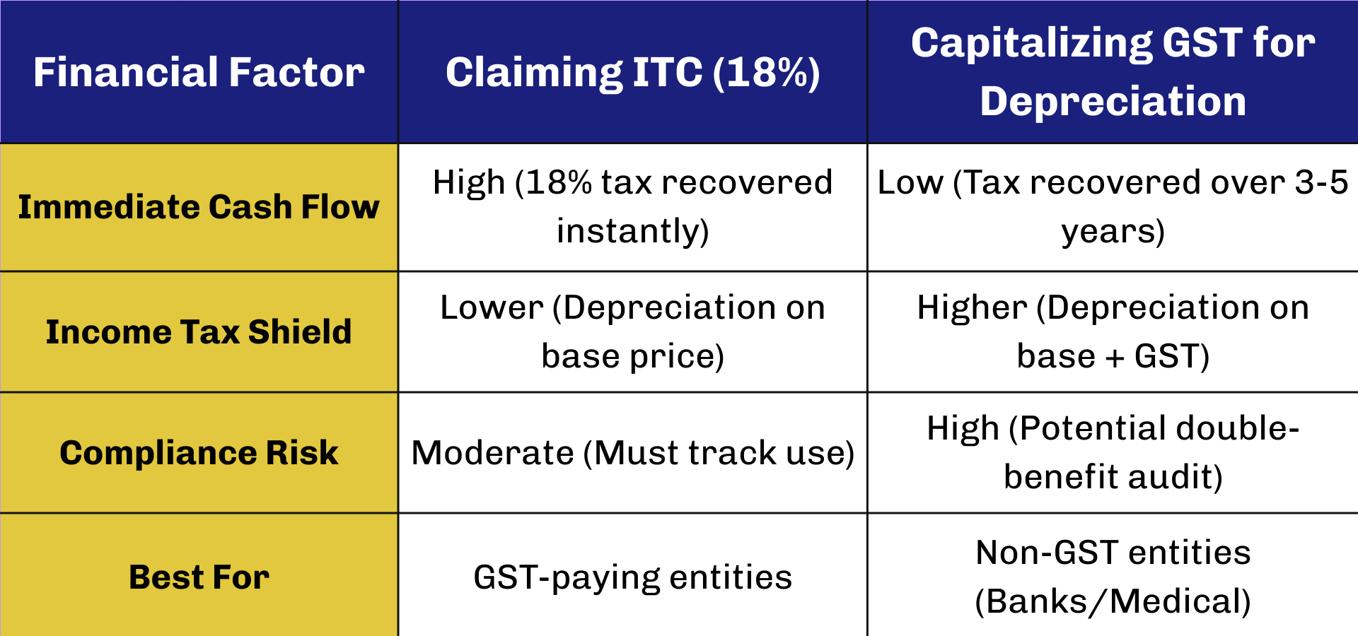 Section 16(3) Prohibition