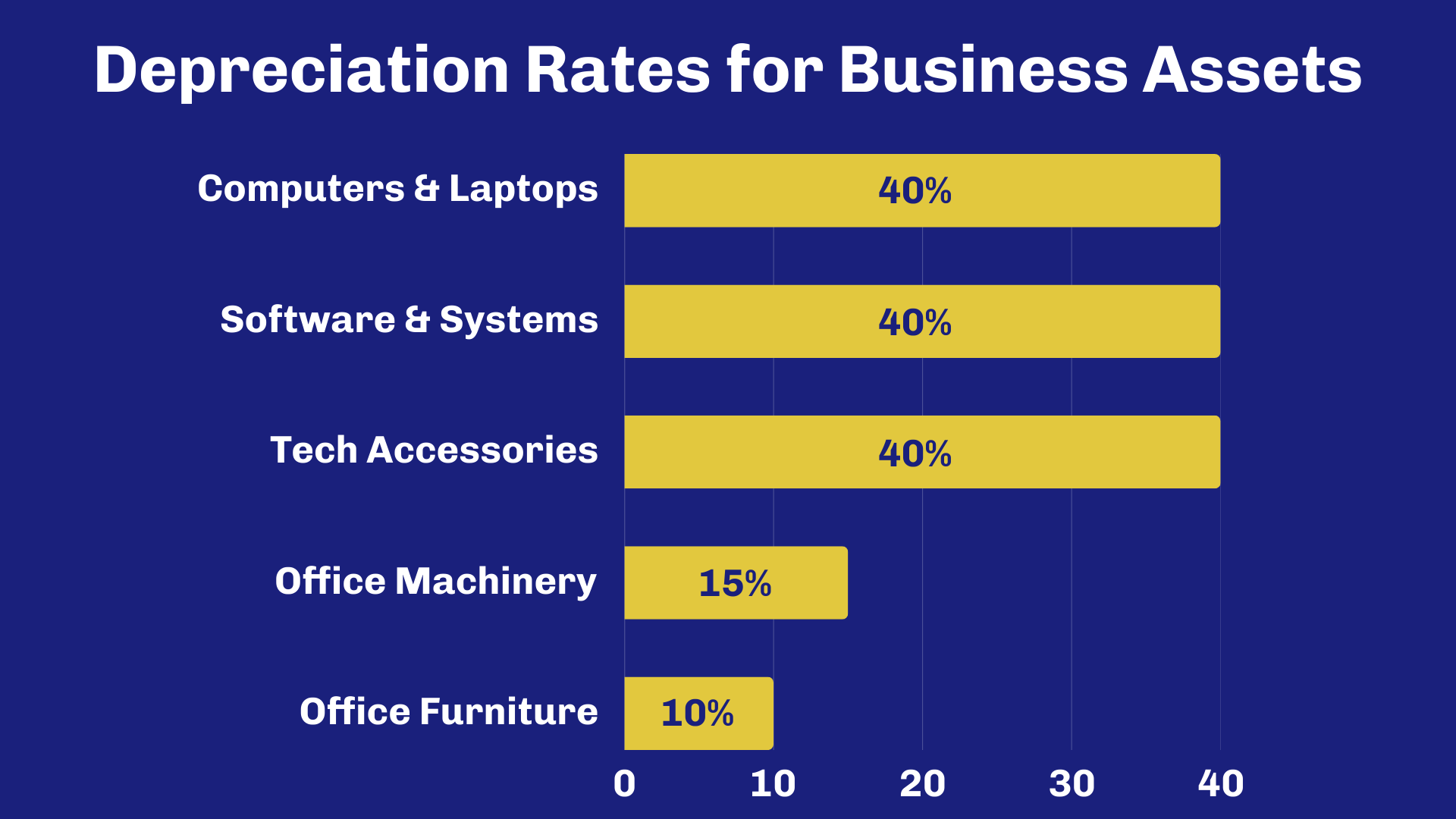 Tax discount rates