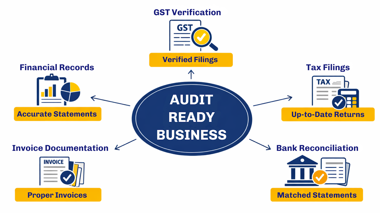 audit ready business