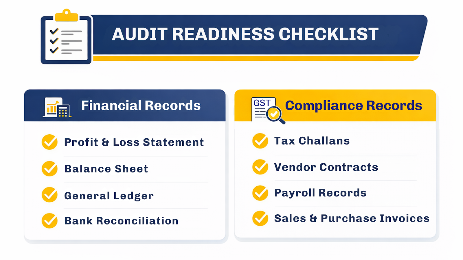 Compliance checklist to be audit ready