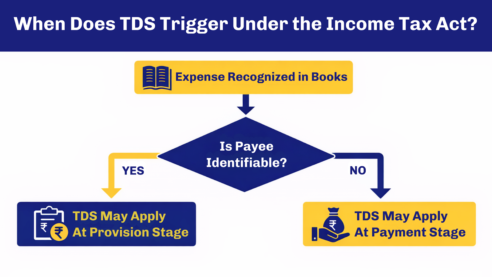 When does TDS trigger under Income tax act