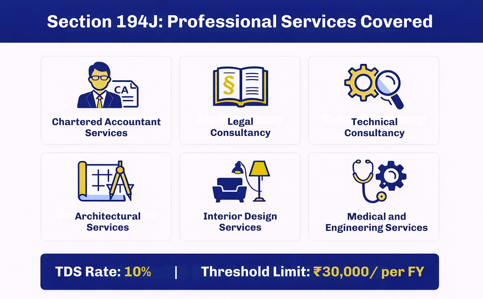 processional services under section 194j