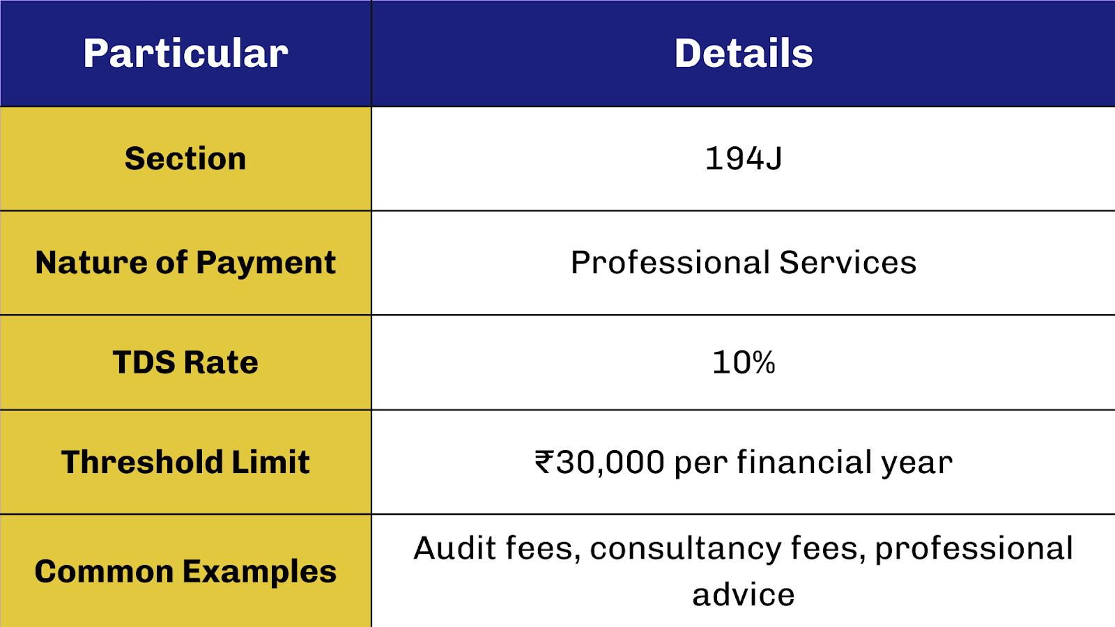 rules under section 194J