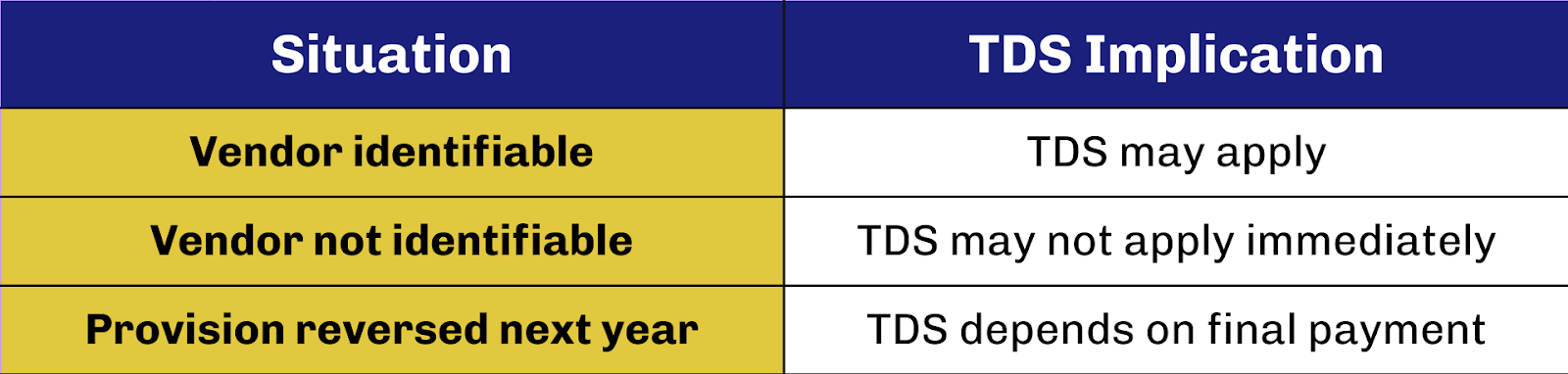 Framework to evaluate provision