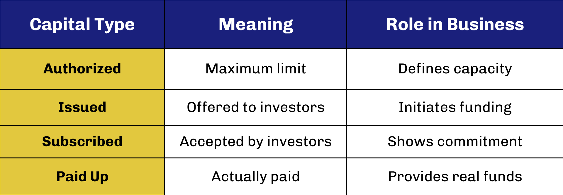 Share Capital Structure