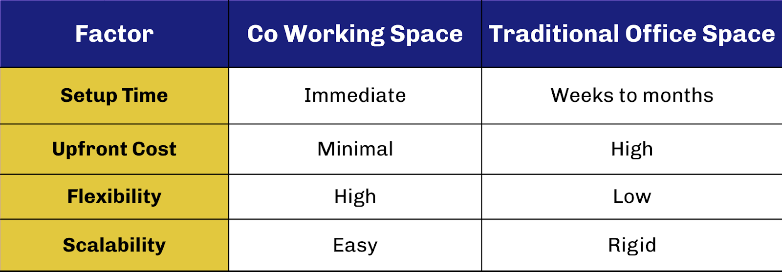 Co working space model