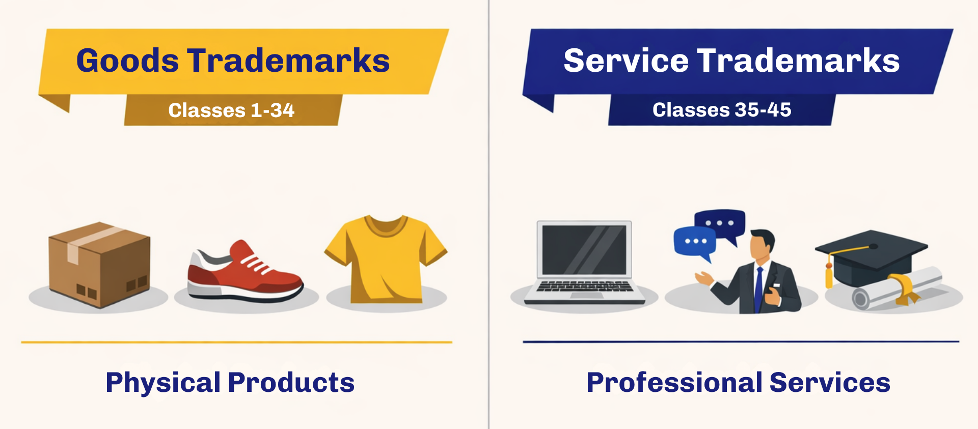 Trademark classes for goods and services