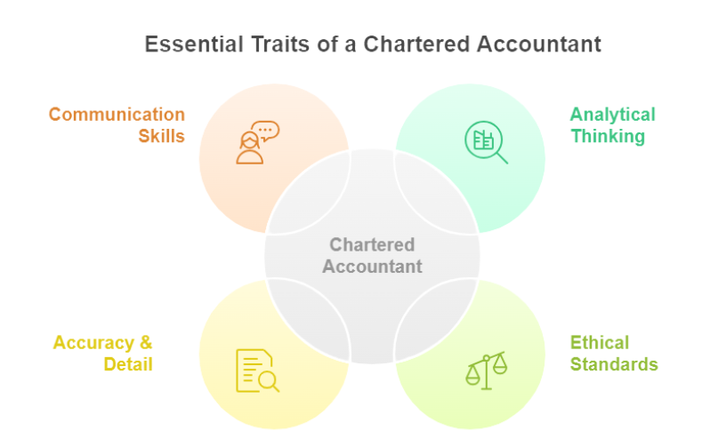 Essential Traits of a Chartered Accountant