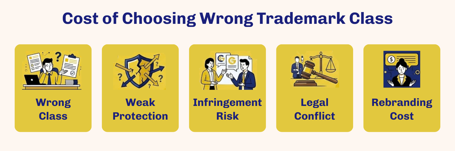 HOW CHOOSING A WRONG TRADE MARK AFFECTS