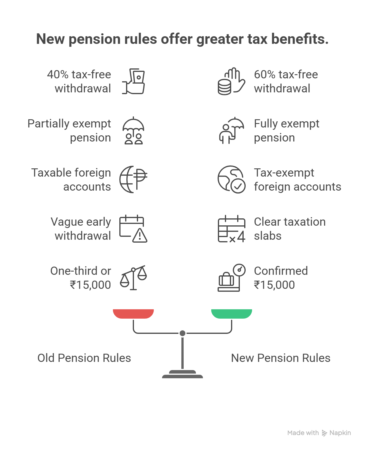 NEW PENSION RULES