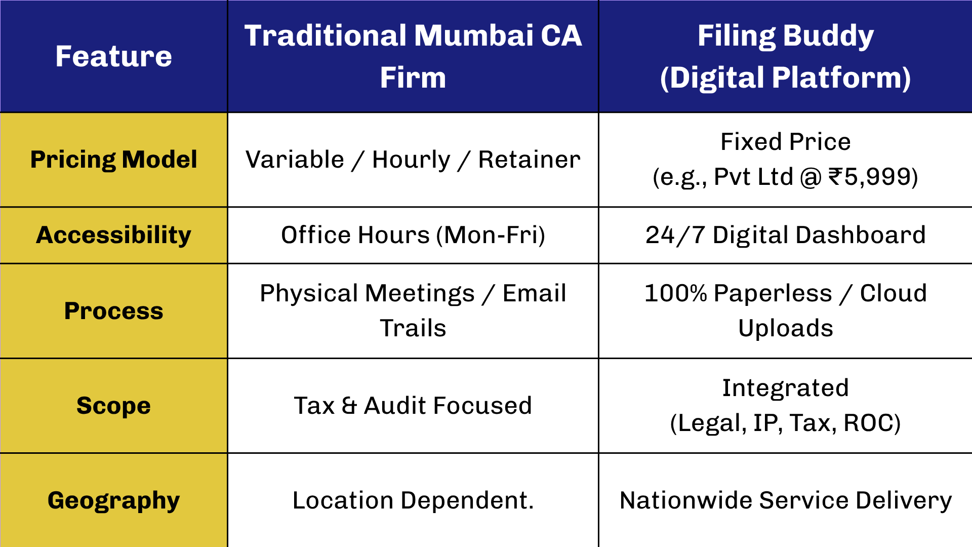 FEATURES OS FIRMS