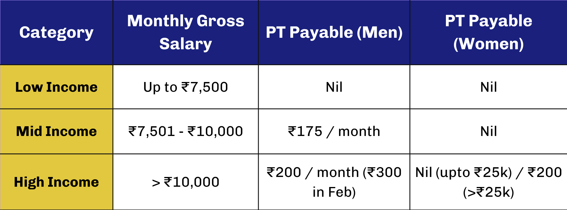 TAX SLABS